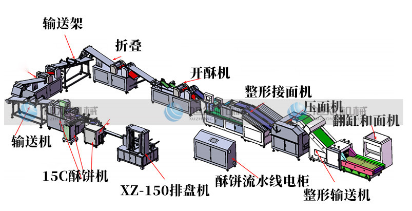 酥餅機生產(chǎn)線.png